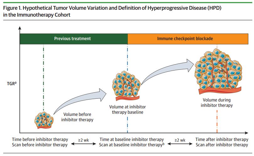 JAMA子刊:免疫治疗会加速某些肺癌进展?