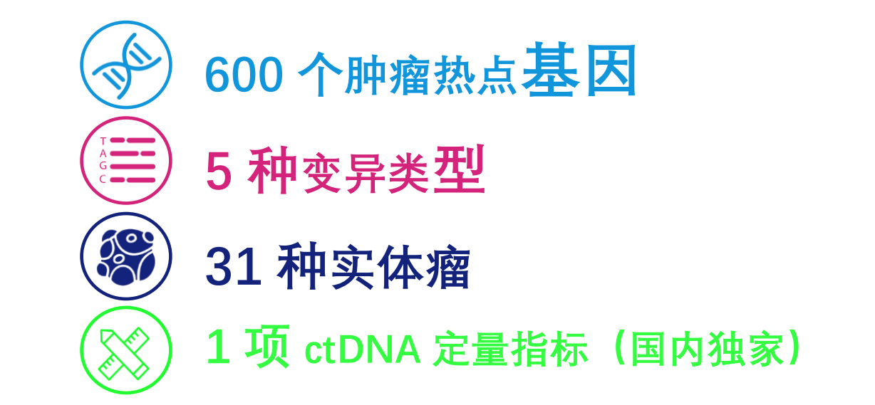 精准直击肿瘤微小（分子）残留病灶，MRD SHOT 桐树生物专业 MRD 检测 PANEL