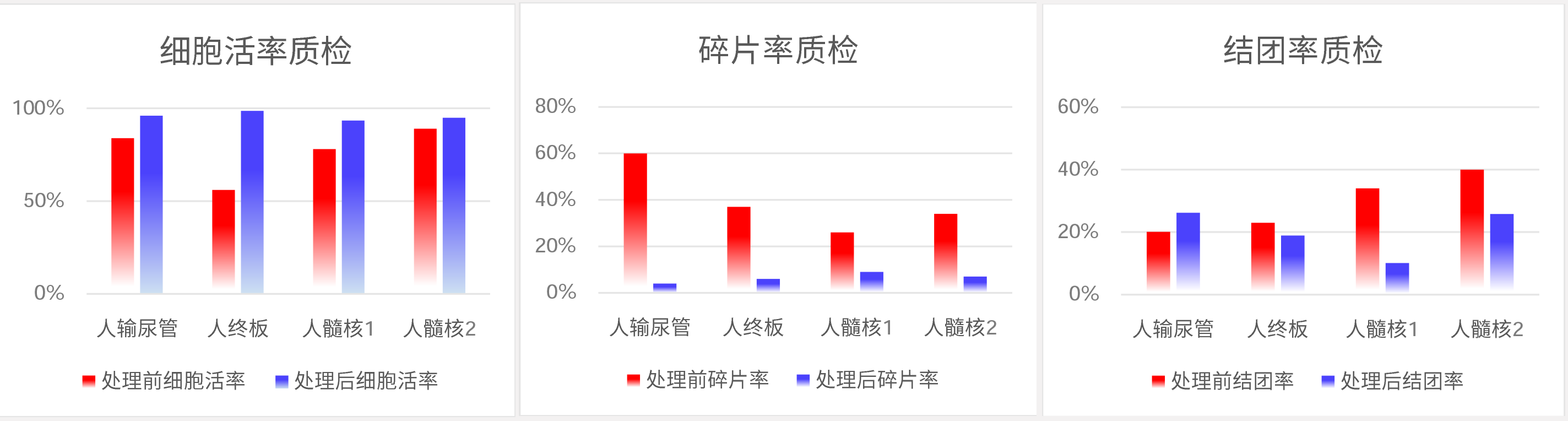 跨界融合，破解难题：LeviCell技术引领单细胞研究领域的革命性突破